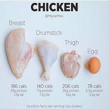 Tips for buying and storing chook breast